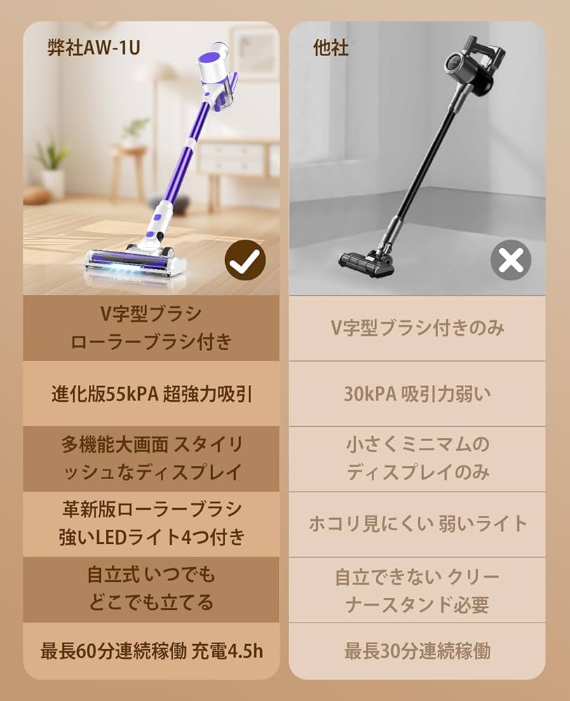 Amazon | 掃除機 コードレス【2025革新モデル・55000pa強力吸引